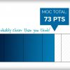 Choice, Relevance, Convenience: Earn MOC Points on Your Terms