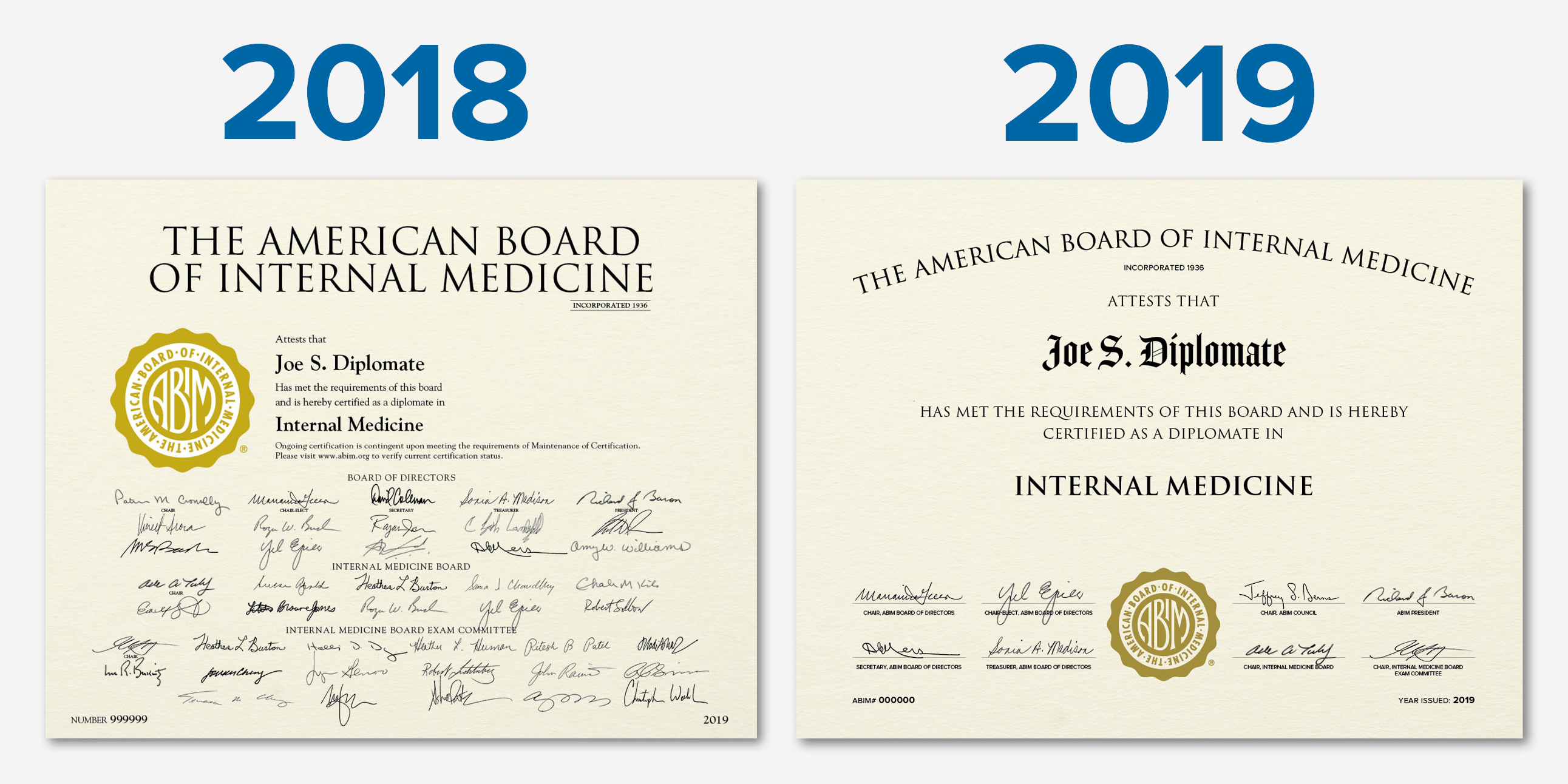 ABIM Quarterly News & Notes Summer 2019 ABIM Blog