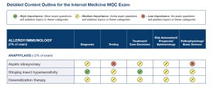 ABIM blueprint example