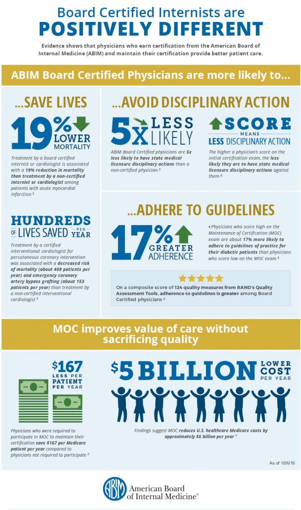 Infographic Board Certified Internists are Positively Different ABIM